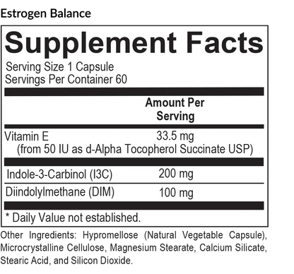 Estrogen Balance